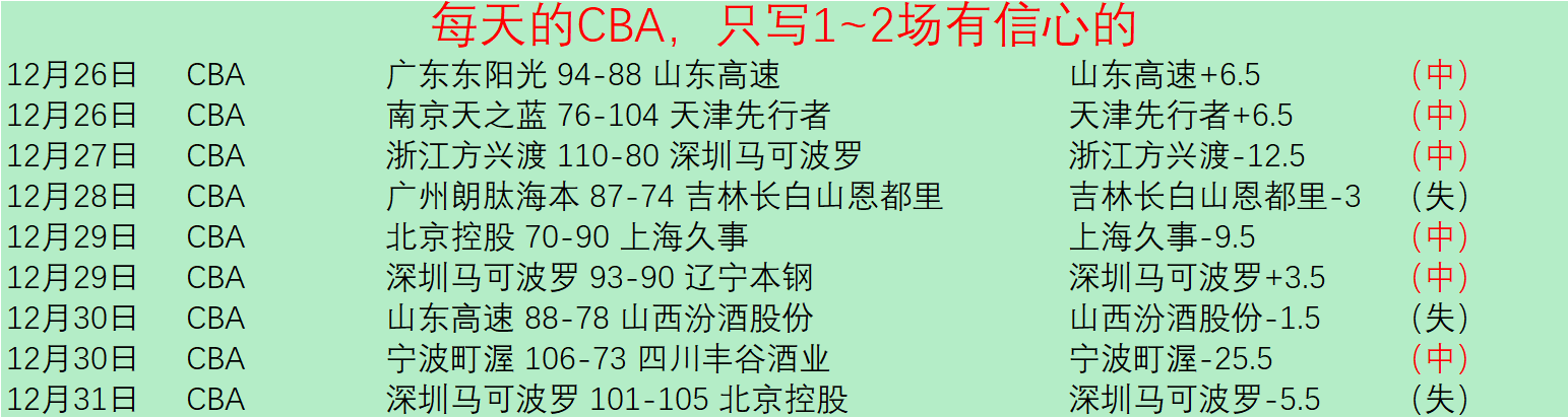 布朗尼在,联赛预计将,获得较多出,B体育平台,B体育官方网站,B体育登录入口,B体育app下载