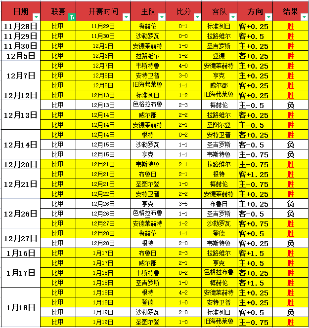 曼联欧冠次,负于加拉塔,萨雷,B体育平台,B体育官方网站,B体育登录入口,B体育app下载