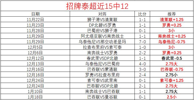 张国伟粉丝,突破,运动员巨星,B体育平台,B体育官方网站,B体育登录入口,B体育app下载