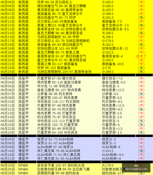 小莫狙击手,客军惨败,却仍有妥协,B体育官网,B体育App,B体育直播,B体育入口,B体育平台
