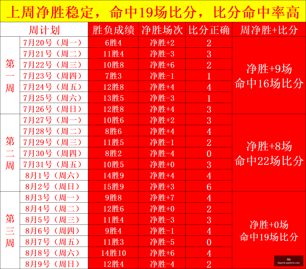 体育,体育官网数,据冲到,B体育官网,B体育App,B体育直播,B体育入口,B体育平台