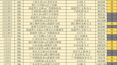 CBA新疆力挽狂澜，辽宁总决赛连胜不止