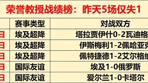 休城再战能否缔造18胜14全胜纪录